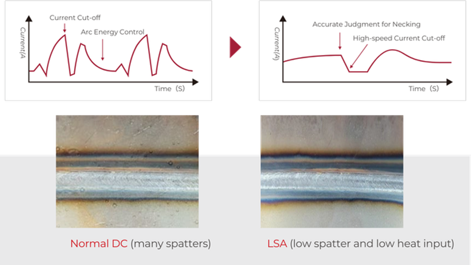 Low Spatter Arc (LSA)