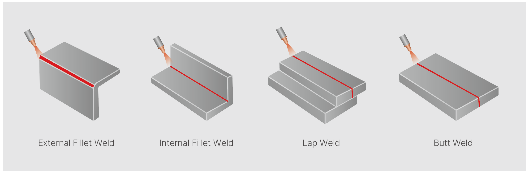 Flexible cable lengths