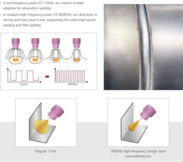 Penyalaan busur frekuensi tinggi dan angkat