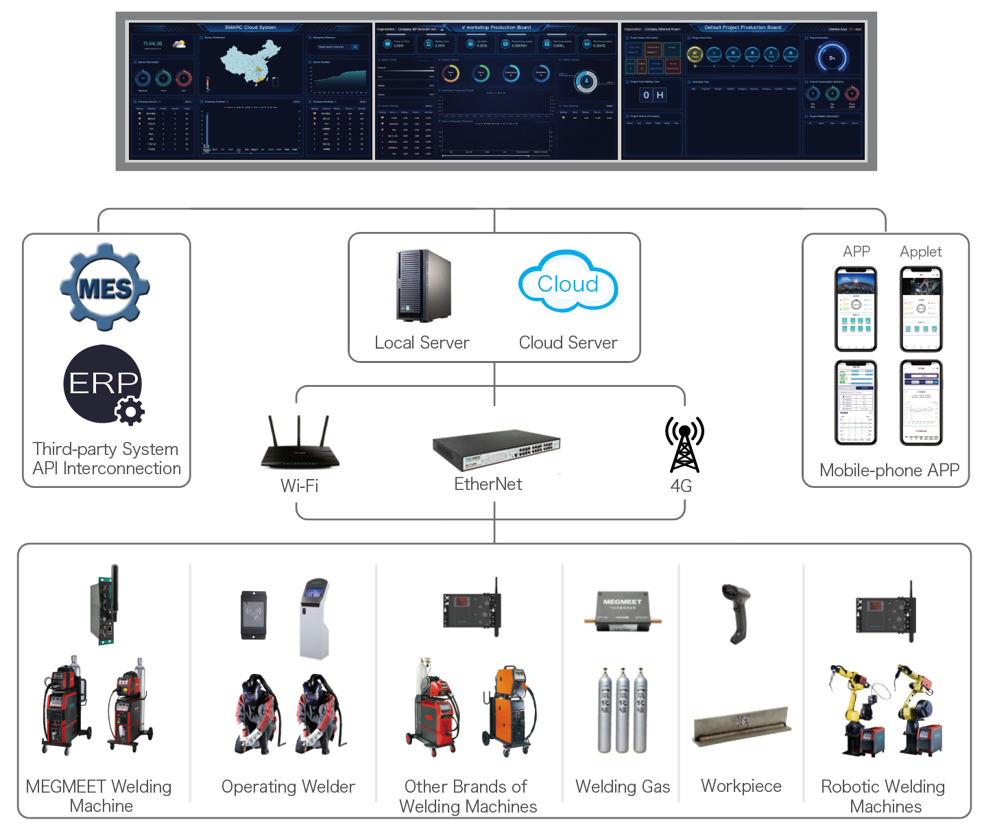 SMARC-2S Intelligent Communication Module