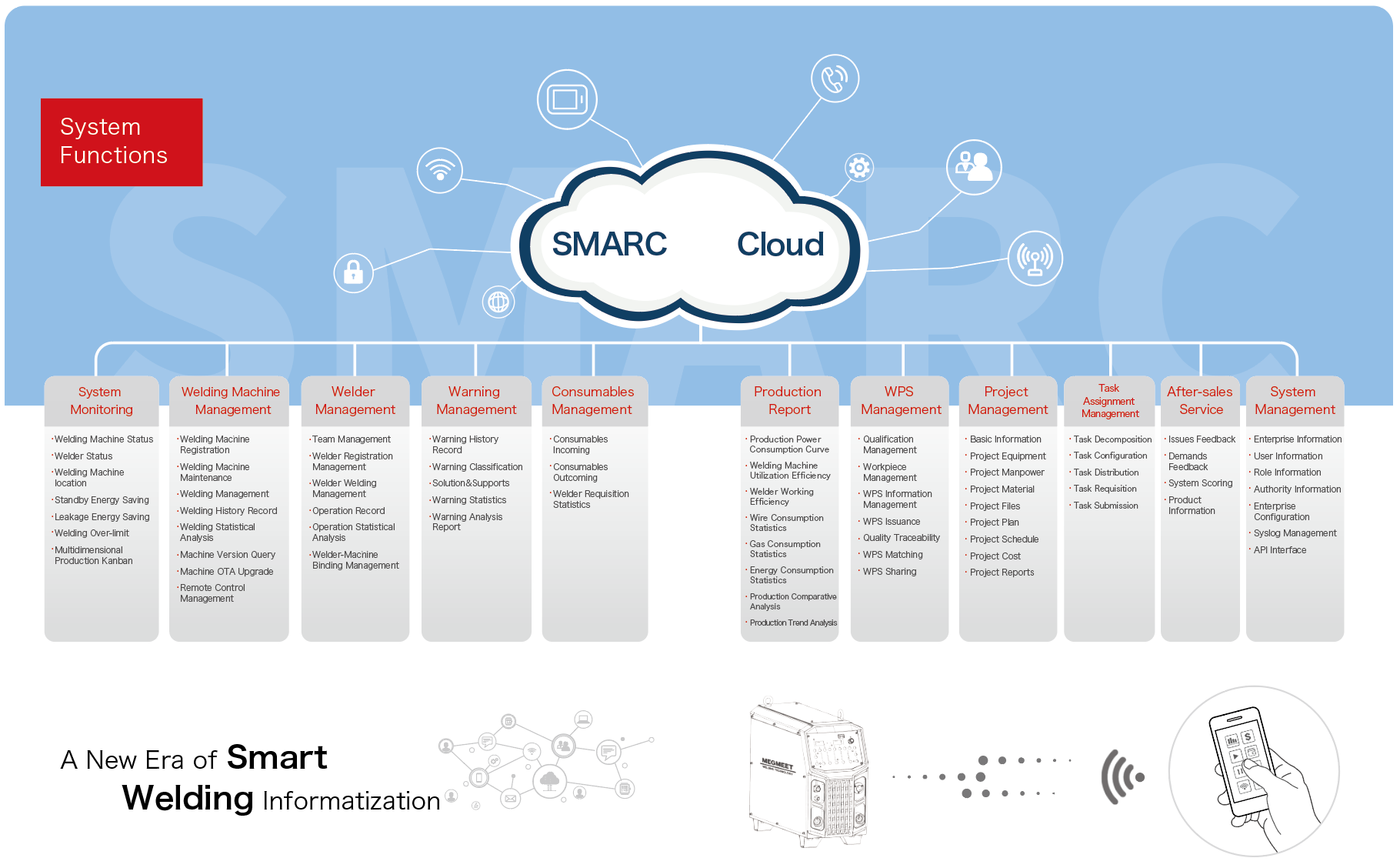 SMARC-2E Universal Data Collector