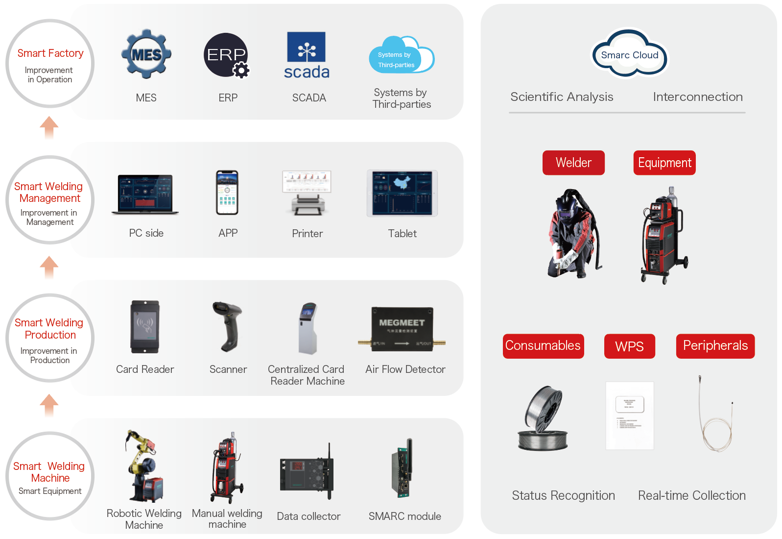 WPS & production management